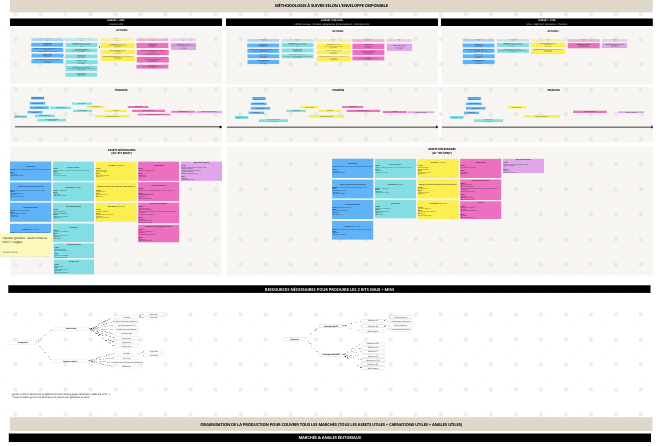 Stratégie marketing et production de contenu optimisée